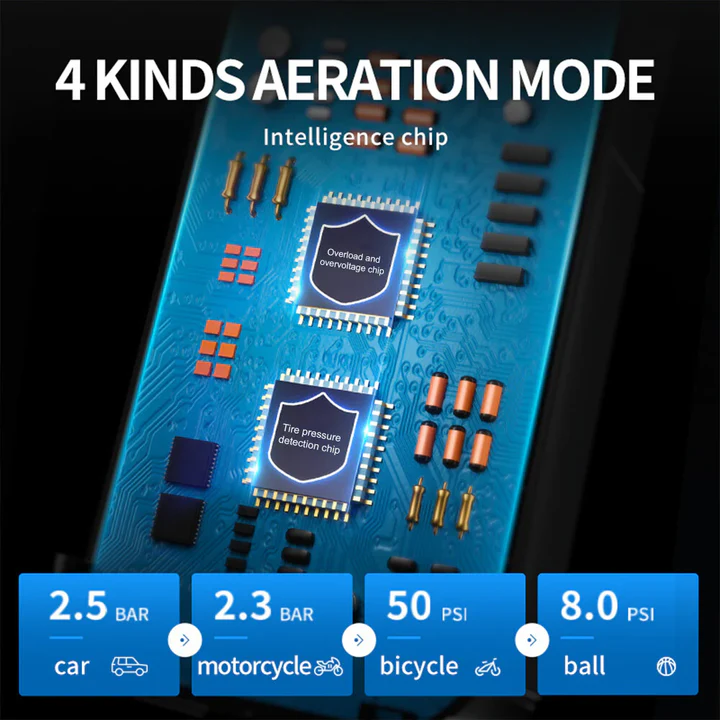 Compresor Auto Multifuncțional 5 în 1, Pornire de Urgență, Power Bank, Afișaj Digital, Lanternă LED și Umflare Anvelope, Baterie Externă Inclusă