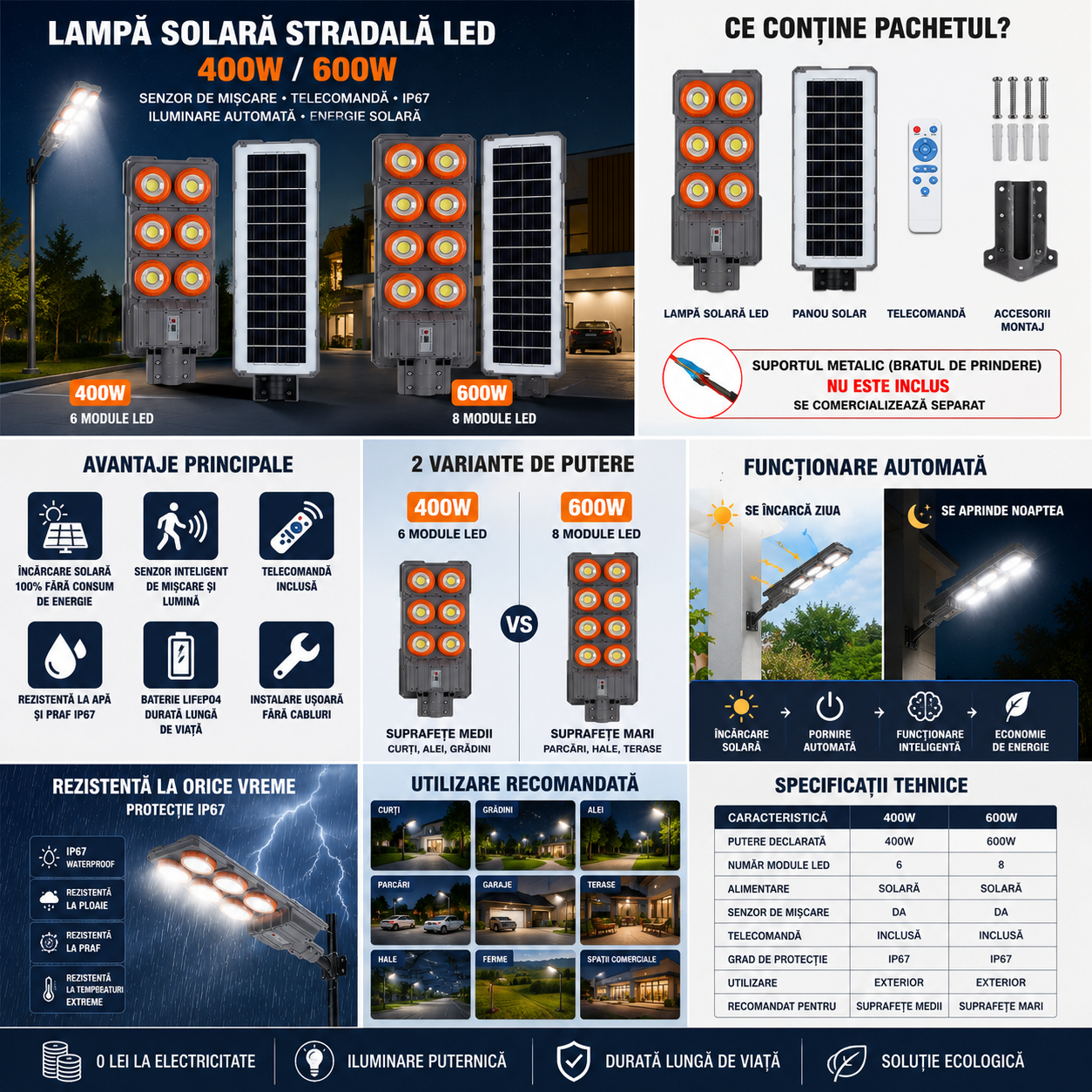 Lampă Solară Stradală LED Exterior 400W / 600W, Senzor de Mișcare, Telecomandă, IP67, Panou Solar, Iluminare Automată pentru Curte, Grădină și Alei